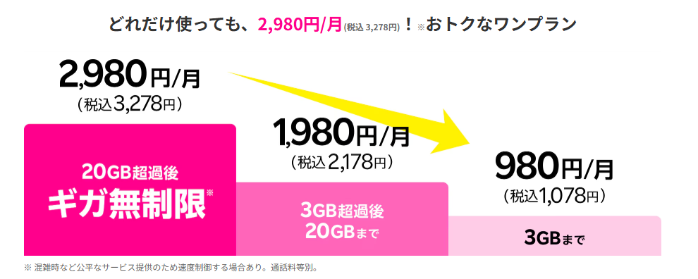 楽天モバイルの料金プラン