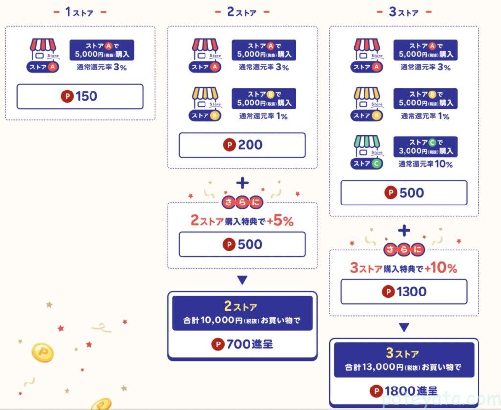 ポイントバックについて説明した楽天リーベイツのスクリーンショット